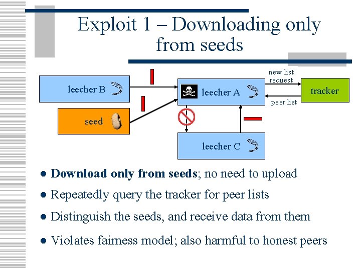 Exploit 1 – Downloading only from seeds leecher B new list request leecher A