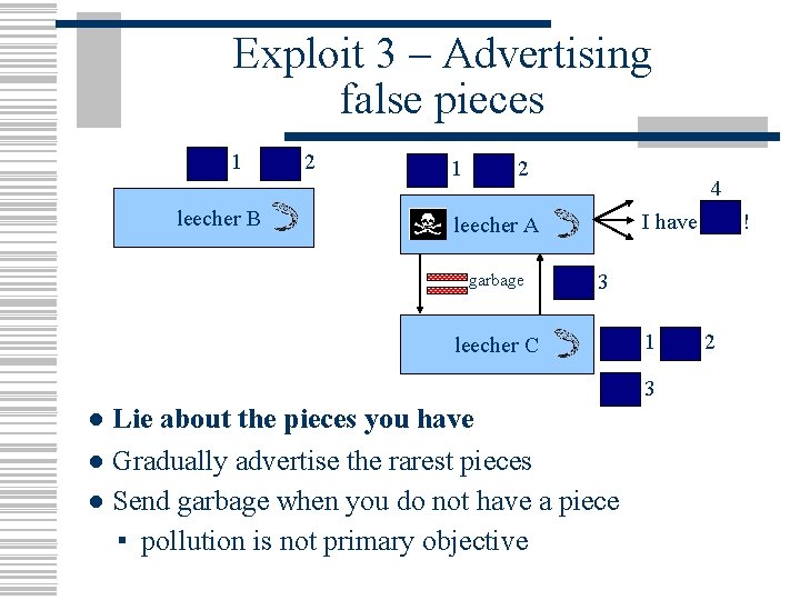 Exploit 3 – Advertising false pieces 1 leecher B 2 1 2 4 I