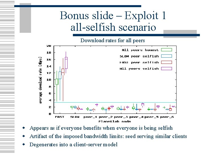 Bonus slide – Exploit 1 all-selfish scenario Download rates for all peers w Appears