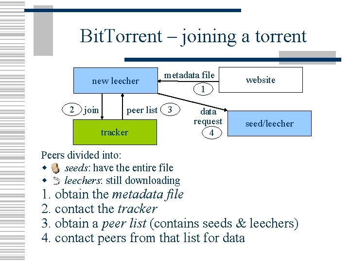 Bit. Torrent – joining a torrent new leecher 2 join peer list metadata file