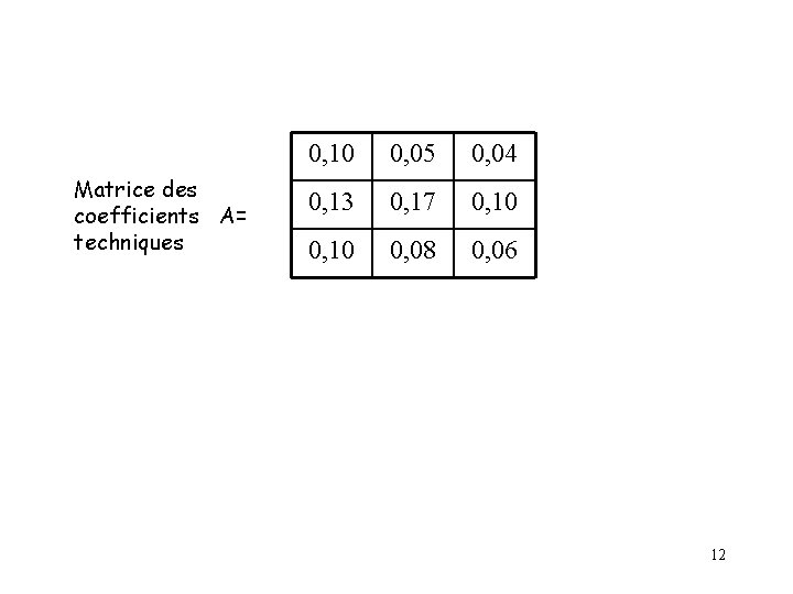 Matrice des coefficients A= techniques 0, 10 0, 05 0, 04 0, 13 0,