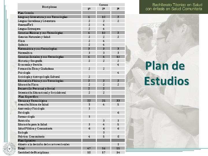 Disciplinas Plan Común Lengua y Literatura y sus Tecnologías Lengua Castellana y Literatura GuaraniÑe’ê