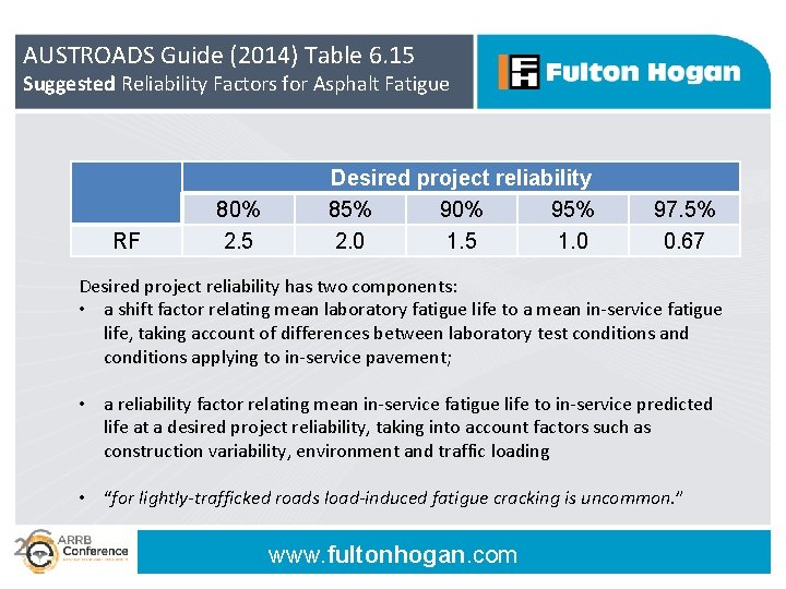 AUSTROADS Guide (2014) Table 6. 15 Suggested Reliability Factors for Asphalt Fatigue RF 80%