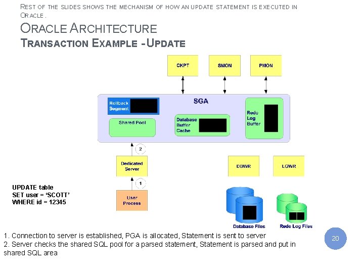 REST OFIBM THEIndia SLIDES SHOWS THE MECHANISM OF HOW AN UPDATE STATEMENT IS EXECUTED