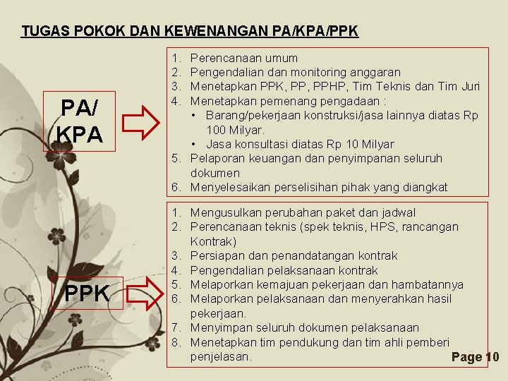 TUGAS POKOK DAN KEWENANGAN PA/KPA/PPK PA/ KPA PPK 1. 2. 3. 4. Perencanaan umum