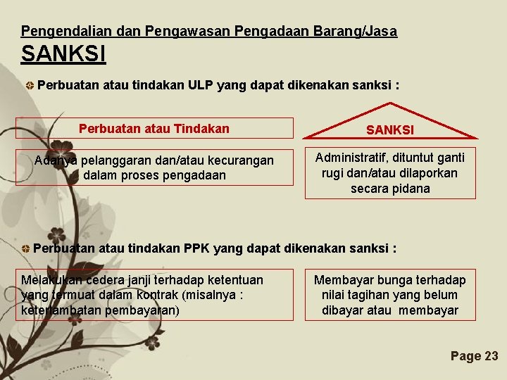 Pengendalian dan Pengawasan Pengadaan Barang/Jasa SANKSI Perbuatan atau tindakan ULP yang dapat dikenakan sanksi