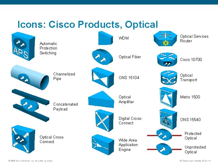 Icons: Cisco Products, Optical WDM Automatic Protection Switching Channelized Pipe Concatenated Payload Optical Cross.