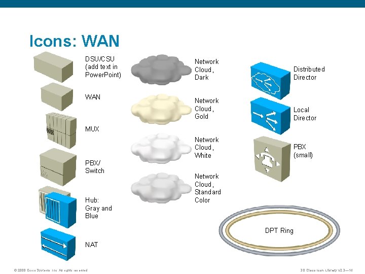 Icons: WAN DSU/CSU (add text in Power. Point) WAN Network Cloud, Dark Distributed Director