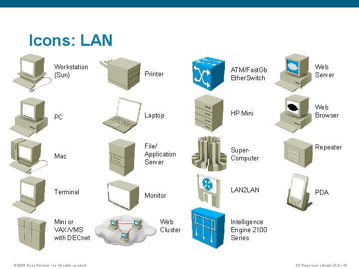 Icons: LAN Workstation (Sun) Printer ATM/Fast. Gb Ether. Switch Web Server PC Laptop HP