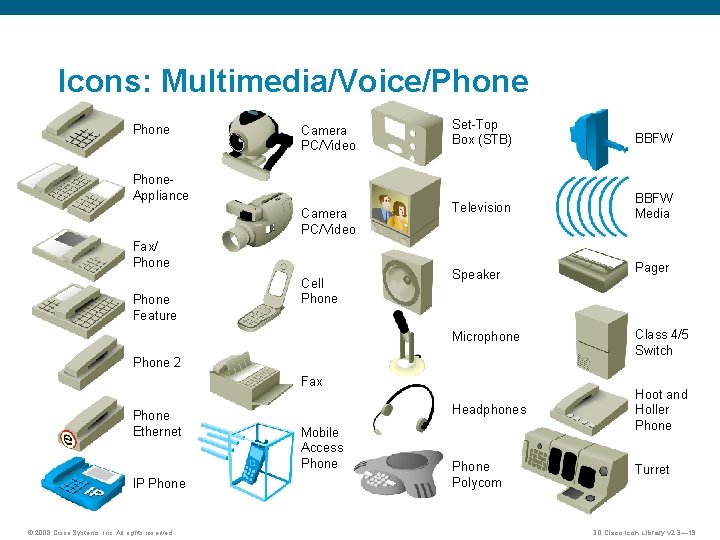 Icons: Multimedia/Voice/Phone Camera PC/Video Phone. Appliance Camera PC/Video Fax/ Phone Feature Cell Phone Set-Top Icons: Multimedia/Voice/Phone Camera PC/Video Phone. Appliance Camera PC/Video Fax/ Phone Feature Cell Phone Set-Top