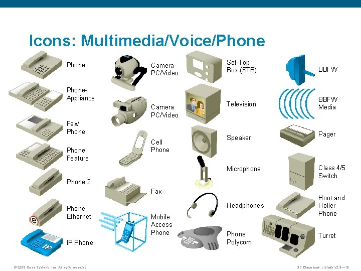 Icons: Multimedia/Voice/Phone Camera PC/Video Phone. Appliance Camera PC/Video Fax/ Phone Feature Cell Phone Set-Top