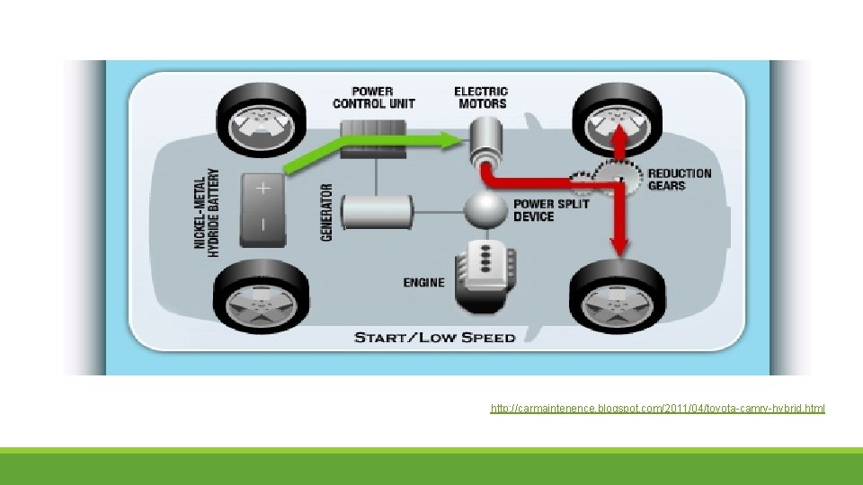 http: //carmaintenence. blogspot. com/2011/04/toyota-camry-hybrid. html 