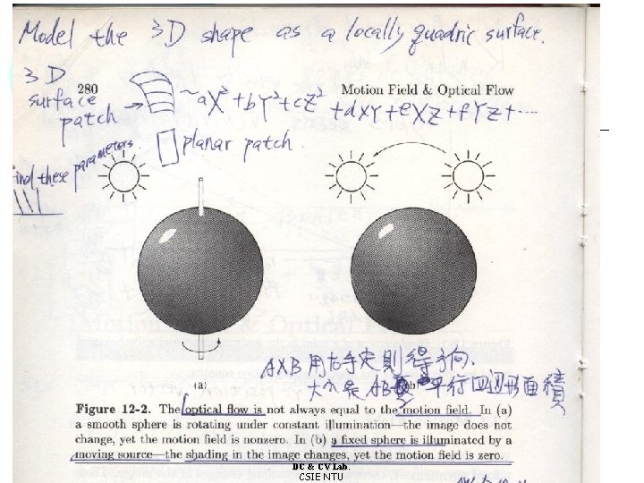 DC & CV Lab. CSIE NTU 