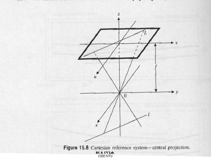 15. 10. 1 Problem Formulation (cont’) DC & CV Lab. CSIE NTU 