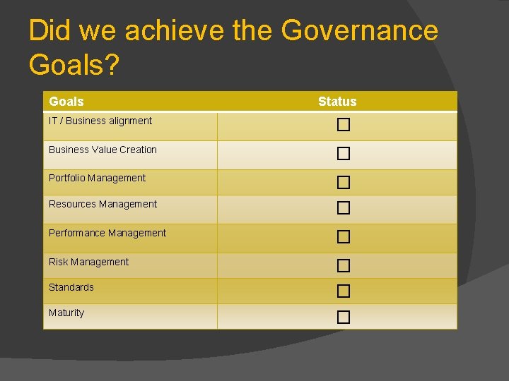Did we achieve the Governance Goals? Goals Status IT / Business alignment � Business