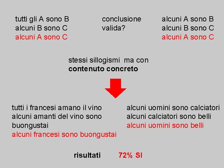 conclusione valida? tutti gli A sono B alcuni B sono C alcuni A sono