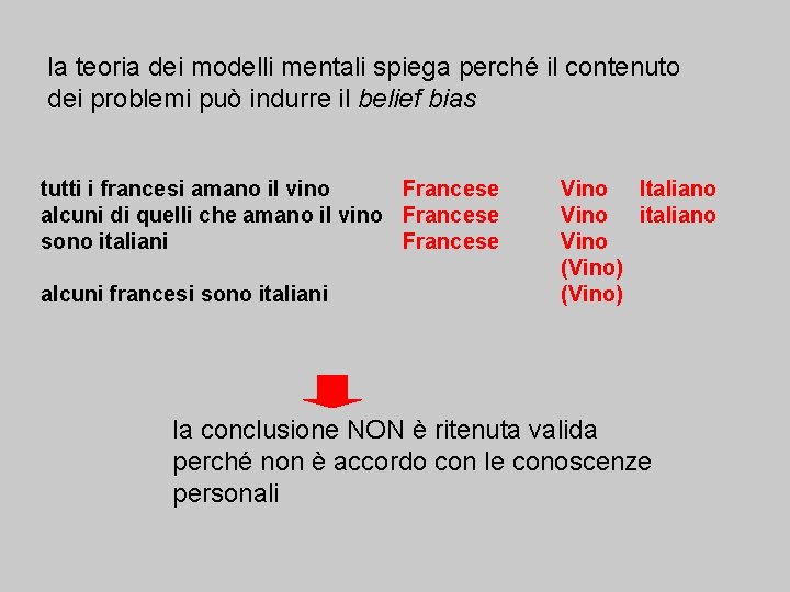 la teoria dei modelli mentali spiega perché il contenuto dei problemi può indurre il