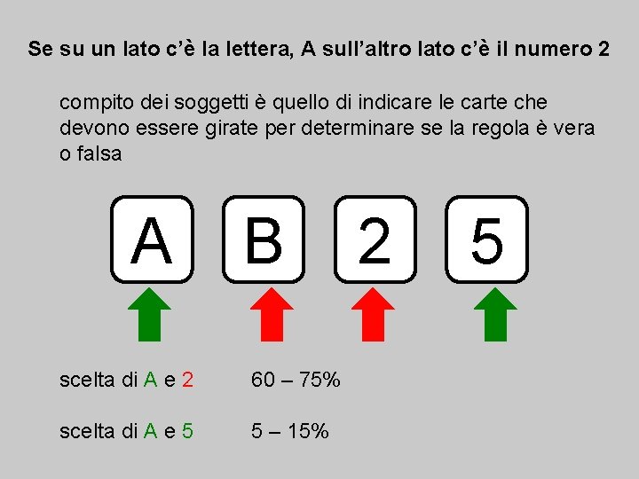 Se su un lato c’è la lettera, A sull’altro lato c’è il numero 2