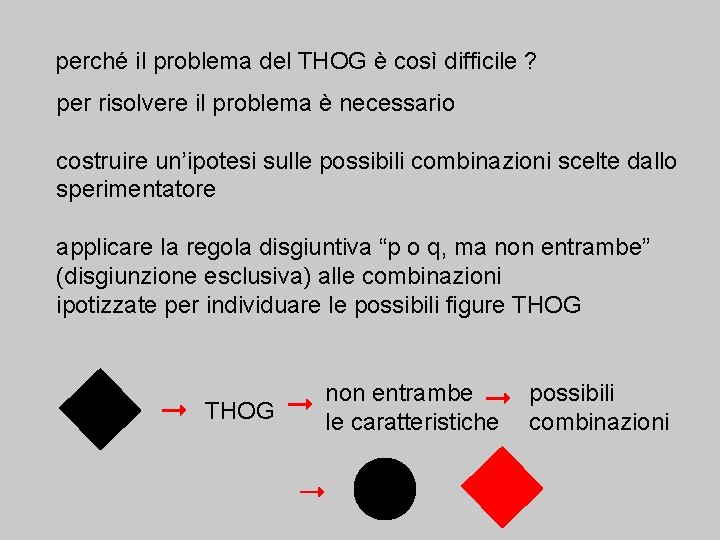 perché il problema del THOG è così difficile ? per risolvere il problema è