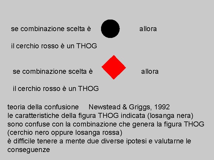 se combinazione scelta è allora il cerchio rosso è un THOG teoria della confusione