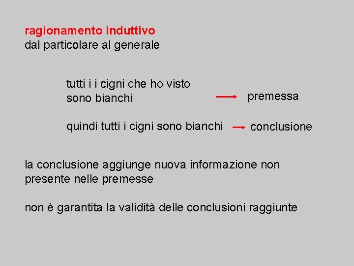 ragionamento induttivo dal particolare al generale tutti i i cigni che ho visto sono