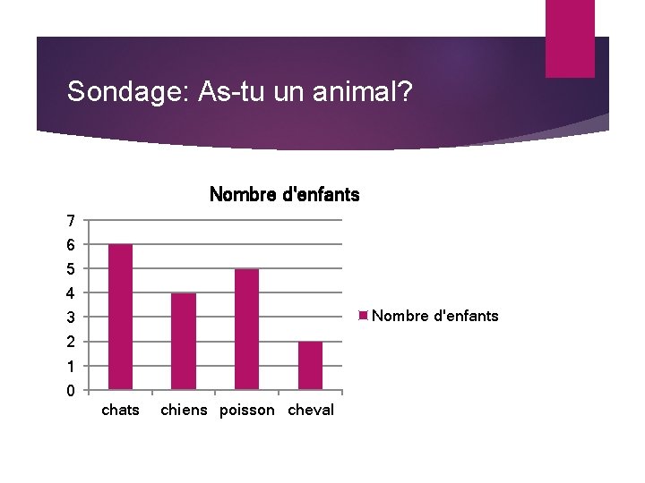 Sondage: As-tu un animal? Nombre d'enfants 7 6 5 4 Nombre d'enfants 3 2