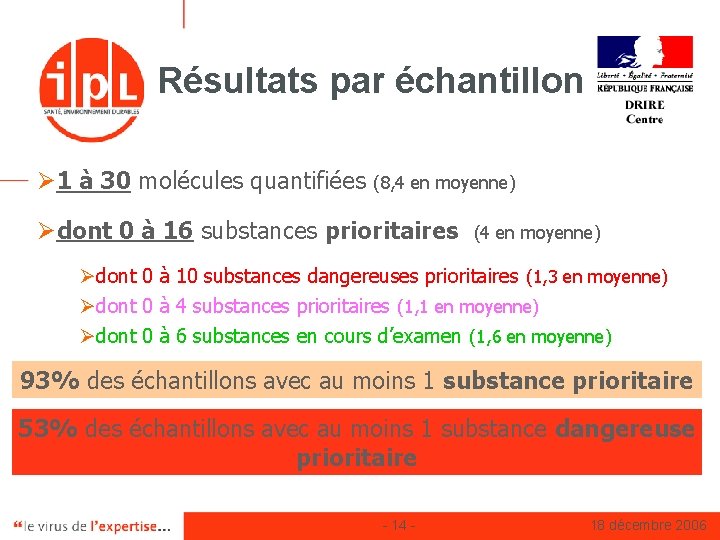Résultats par échantillon Ø 1 à 30 molécules quantifiées (8, 4 en moyenne) Ødont