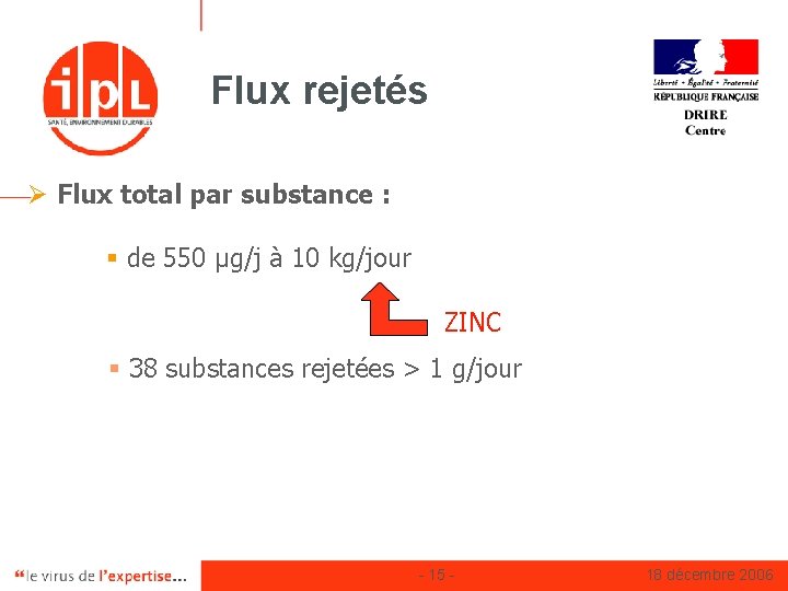 Flux rejetés Ø Flux total par substance : § de 550 µg/j à 10