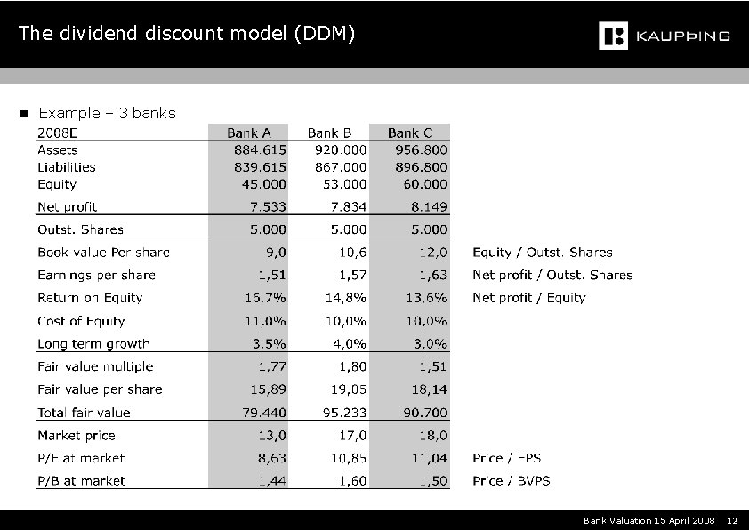 The dividend discount model (DDM) n Example – 3 banks Bank Valuation 15 April