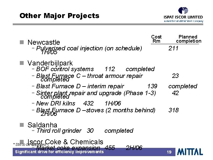 Other Major Projects n Newcastle - Pulverised coal injection (on schedule) 1 H/05 n