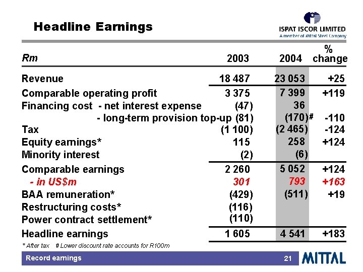 Headline Earnings Rm 2003 Revenue 18 487 Comparable operating profit 3 375 Financing cost