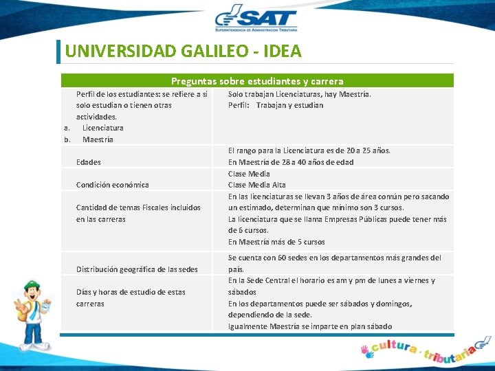 UNIVERSIDAD GALILEO - IDEA Preguntas sobre estudiantes y carrera Perfil de los estudiantes: se