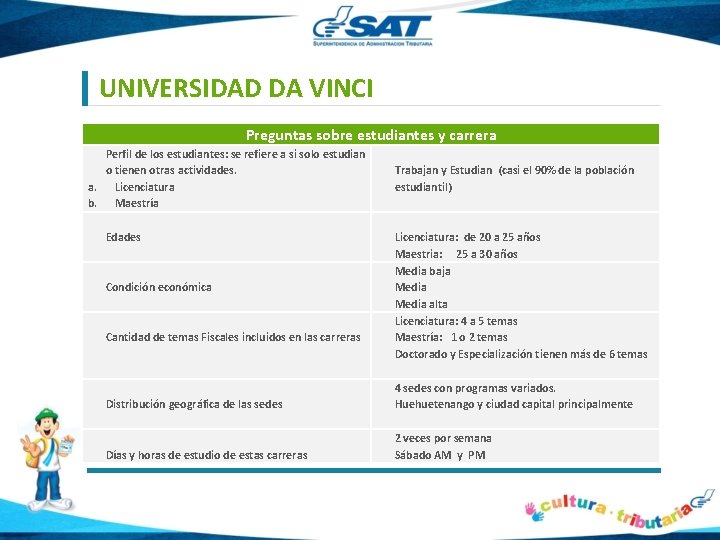 UNIVERSIDAD DA VINCI Preguntas sobre estudiantes y carrera Perfil de los estudiantes: se refiere