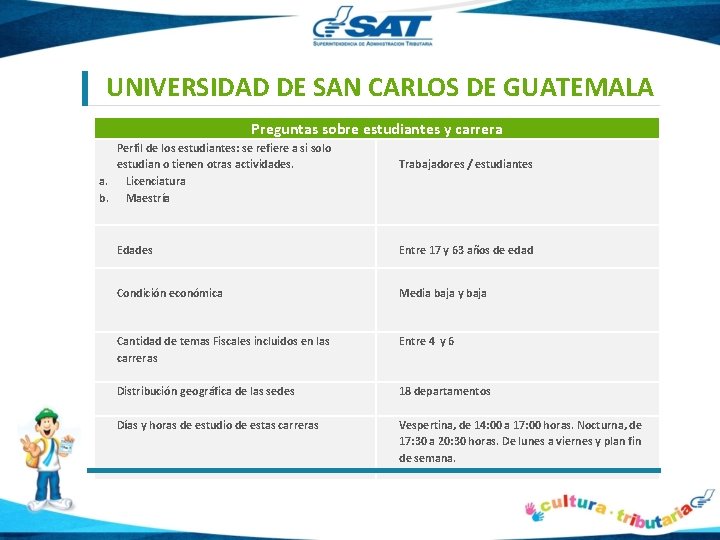 UNIVERSIDAD DE SAN CARLOS DE GUATEMALA Preguntas sobre estudiantes y carrera Perfil de los