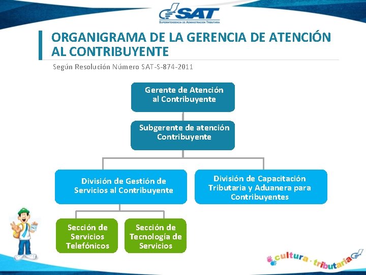 ORGANIGRAMA DE LA GERENCIA DE ATENCIÓN AL CONTRIBUYENTE Según Resolución Número SAT-S-874 -2011 Gerente