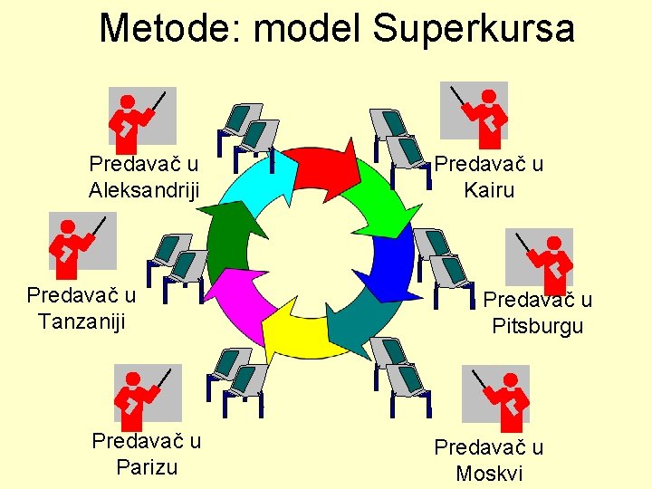 Metode: model Superkursa Predavač u Aleksandriji Predavač u Tanzaniji Predavač u Parizu Predavač u