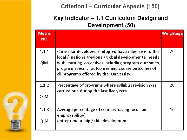 Criterion I – Curricular Aspects (150) Key Indicator – 1. 1 Curriculum Design and