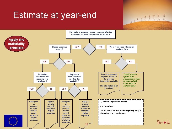  Estimate at year-end Cost claim or expense summary received after the reporting date