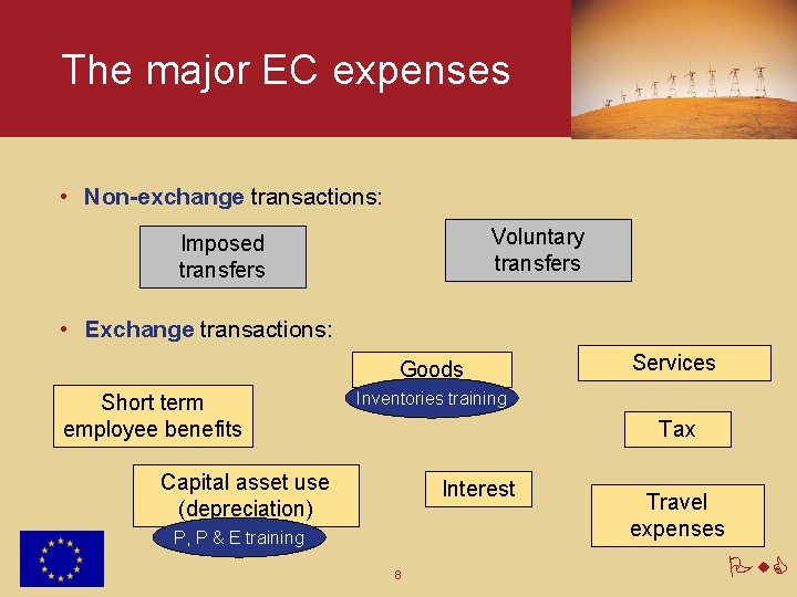 The major EC expenses • Non-exchange transactions: Voluntary transfers Imposed transfers • Exchange transactions: