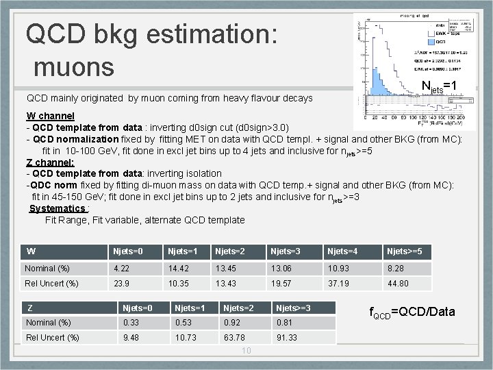 QCD bkg estimation: muons Njets=1 QCD mainly originated by muon coming from heavy flavour