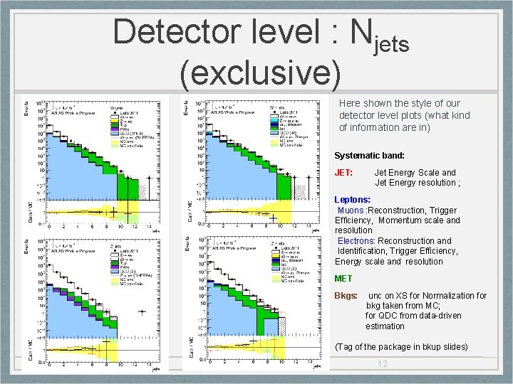 Detector level : Njets (exclusive) Here shown the style of our detector level plots