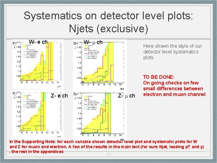 Systematics on detector level plots: Njets (exclusive) W- m ch W- e ch Here