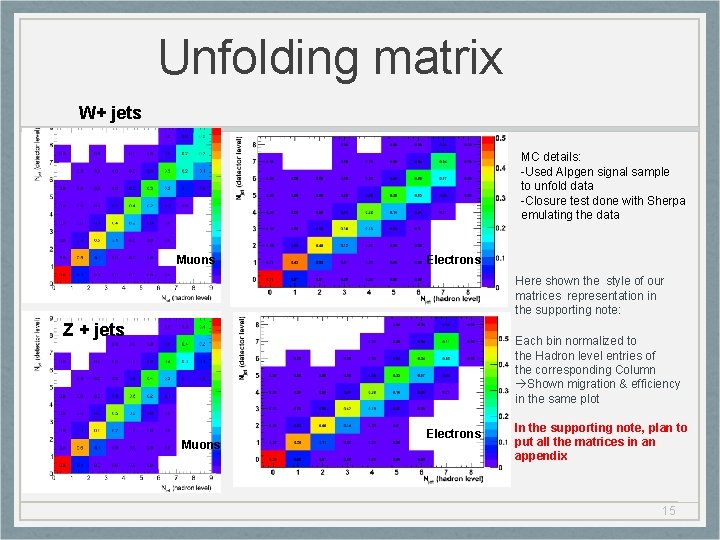 Unfolding matrix W+ jets MC details: -Used Alpgen signal sample to unfold data -Closure