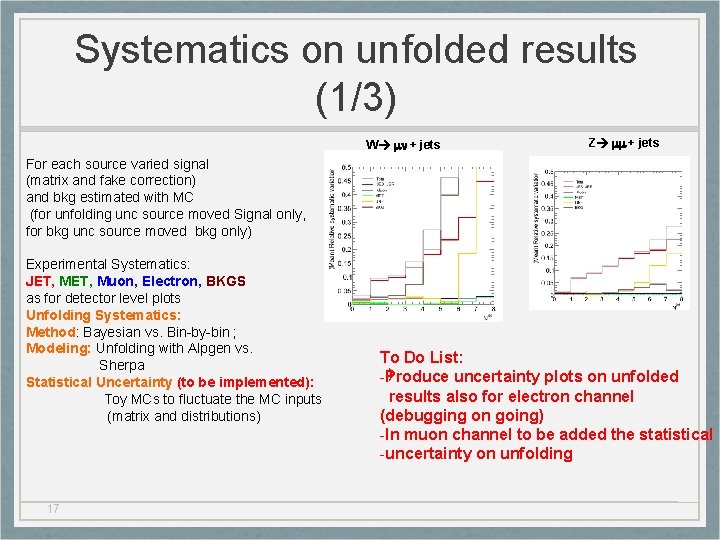 Systematics on unfolded results (1/3) W mn + jets Z mm + jets For