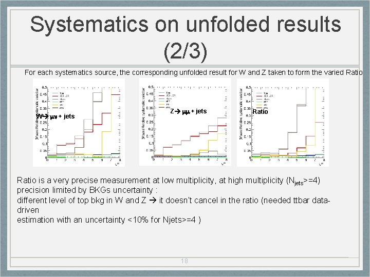 Systematics on unfolded results (2/3) For each systematics source, the corresponding unfolded result for