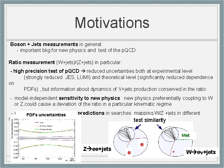 Motivations Boson + Jets measurements in general: - important bkg for new physics and