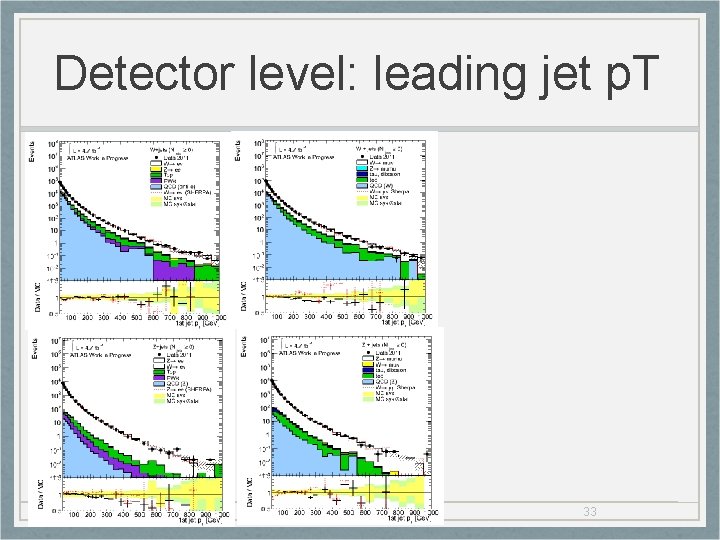 Detector level: leading jet p. T 33 