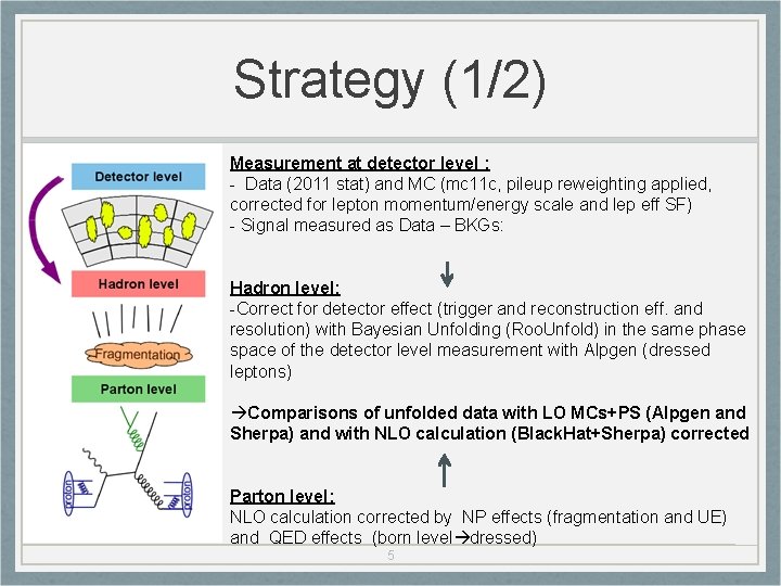 Strategy (1/2) Measurement at detector level : - Data (2011 stat) and MC (mc