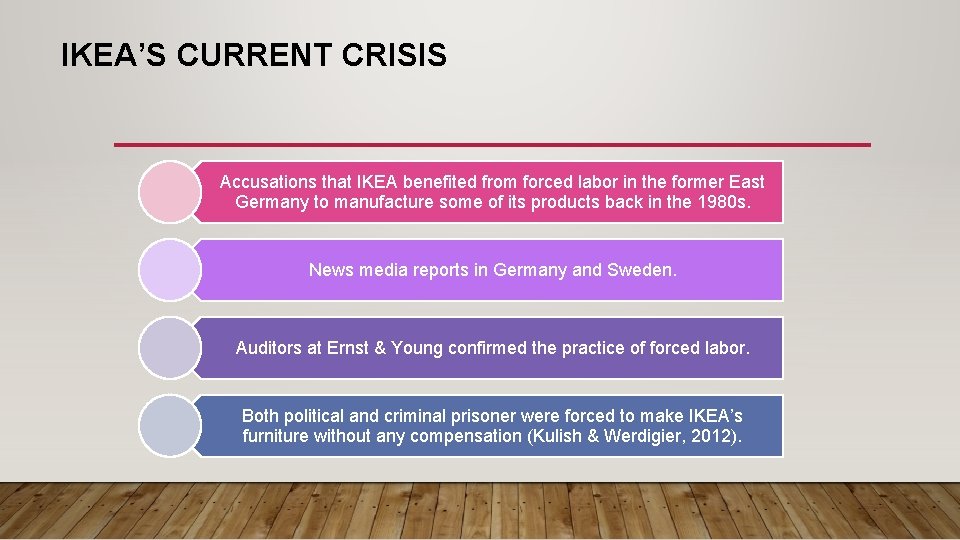 IKEA’S CURRENT CRISIS Accusations that IKEA benefited from forced labor in the former East