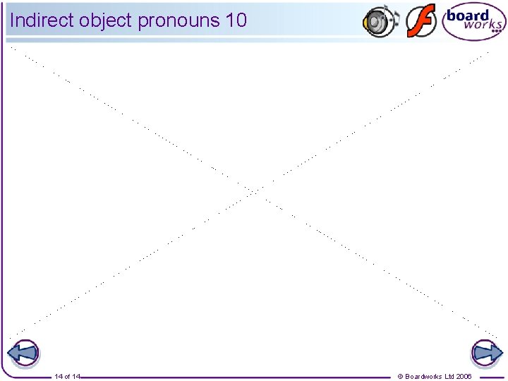 Indirect object pronouns 10 14 of 14 © Boardworks Ltd 2006 